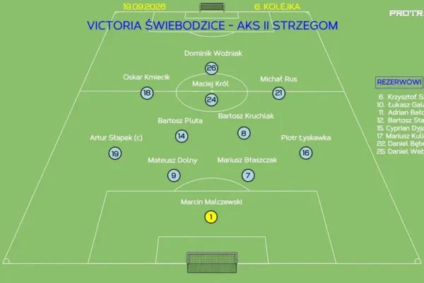 Victoria Świebodzice wygrała z AKS II Strzegom. Relacja z meczu