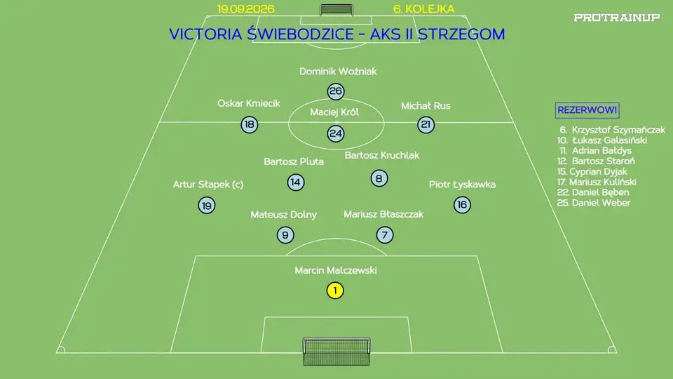Victoria Świebodzice wygrała z AKS II Strzegom. Relacja z meczu