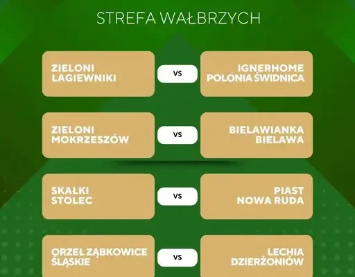 Puchar Polski: Polonia Świdnica zagra z LKS Zieloni Łagiewniki w ćwierćfinale