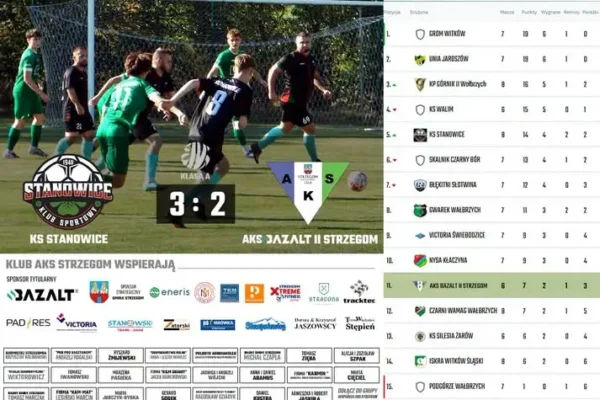 AKS Bazalt II Strzegom przegrywa derby z KS Stanowice 2:3