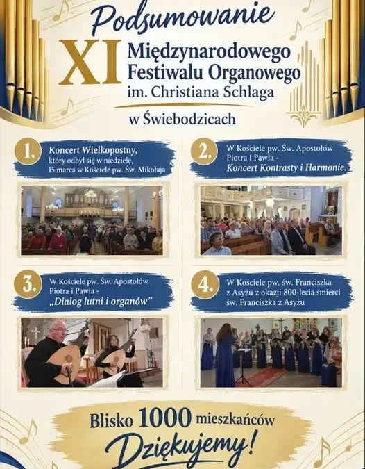 Świebodzice: blisko 1000 osób na koncertach sakralnych i organowych